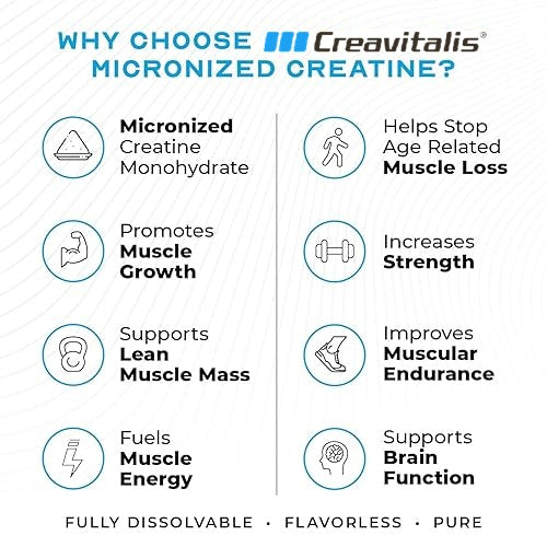 Omne Diem Micronized Max Absorb Creatine 21.16oz - 600G with Micronized Creavitalis - 120 Servings