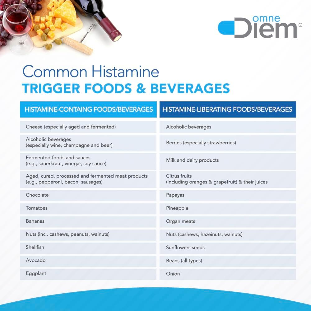 Histamine Digest DAO 30,000 HDU - Histamine Neutralizing Enzyme S