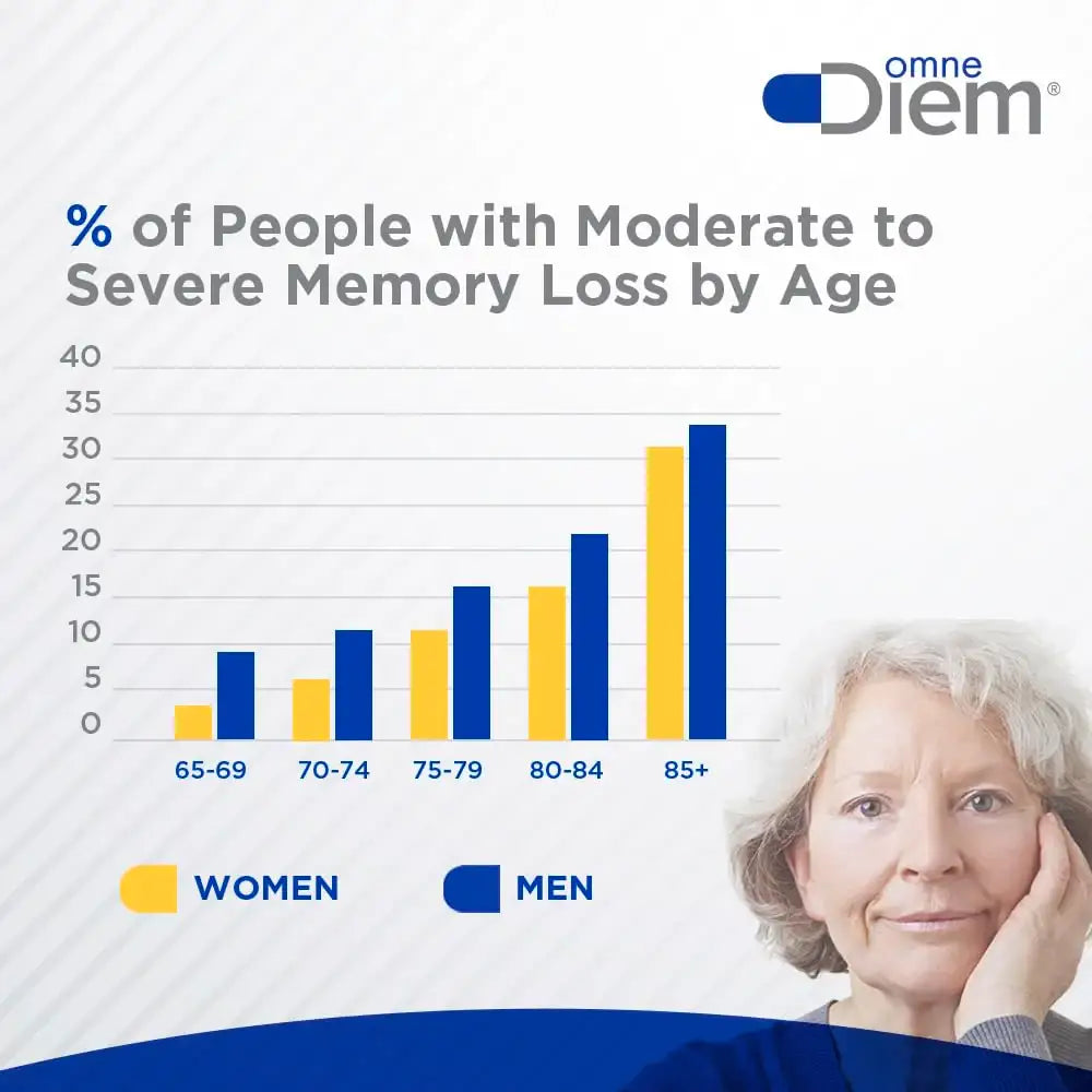 Brain Support Supplement with Cerenx and MecobalActive, 60 Capsules S, BwP