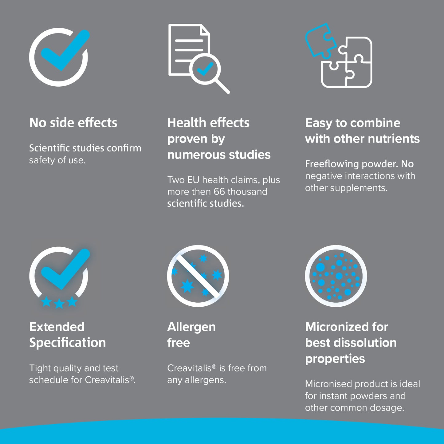 Omne Diem Micronized Max Absorb Creatine 21.16oz - 600G with Micronized Creavitalis - 120 Servings