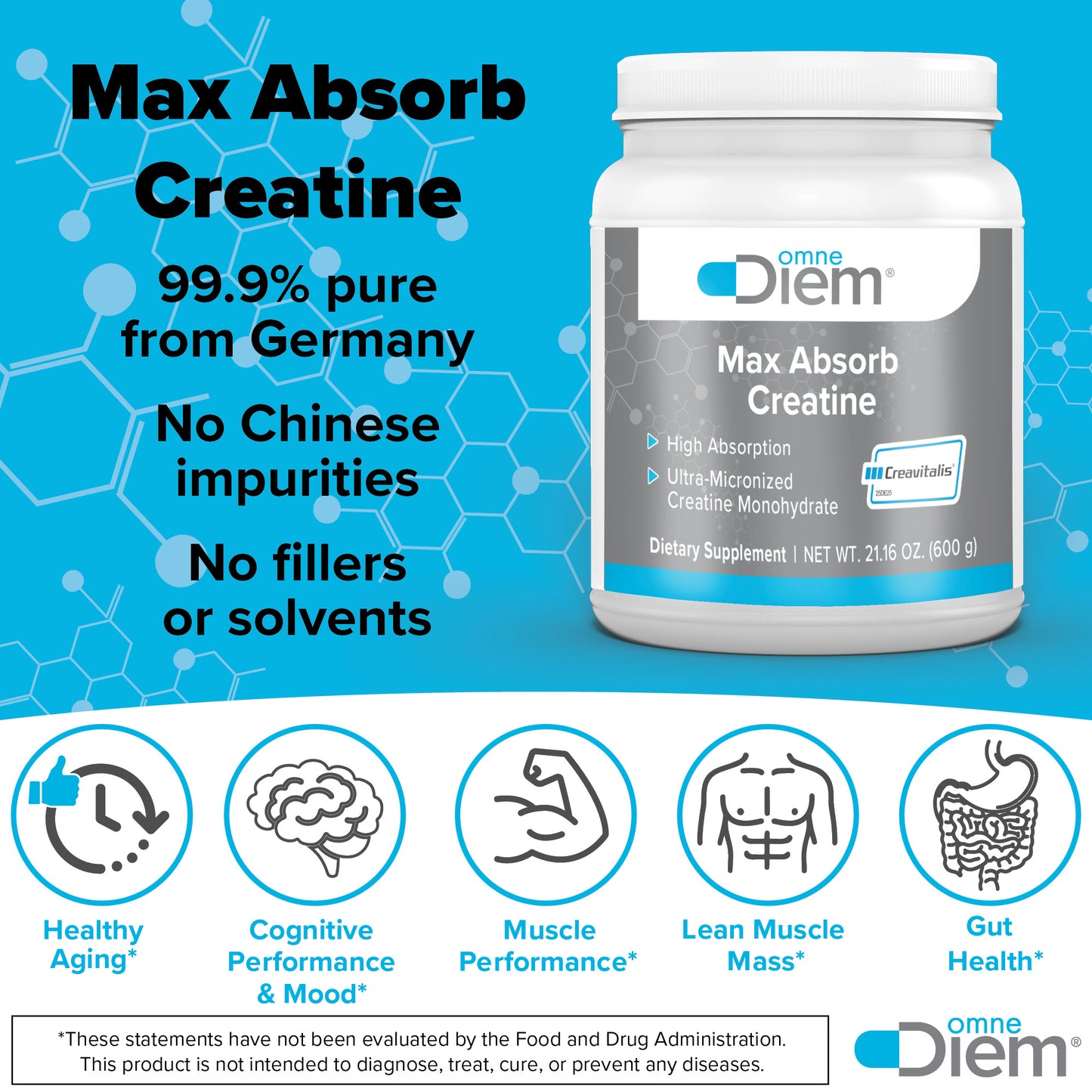 Omne Diem Micronized Max Absorb Creatine 21.16oz - 600G with Micronized Creavitalis - 120 Servings