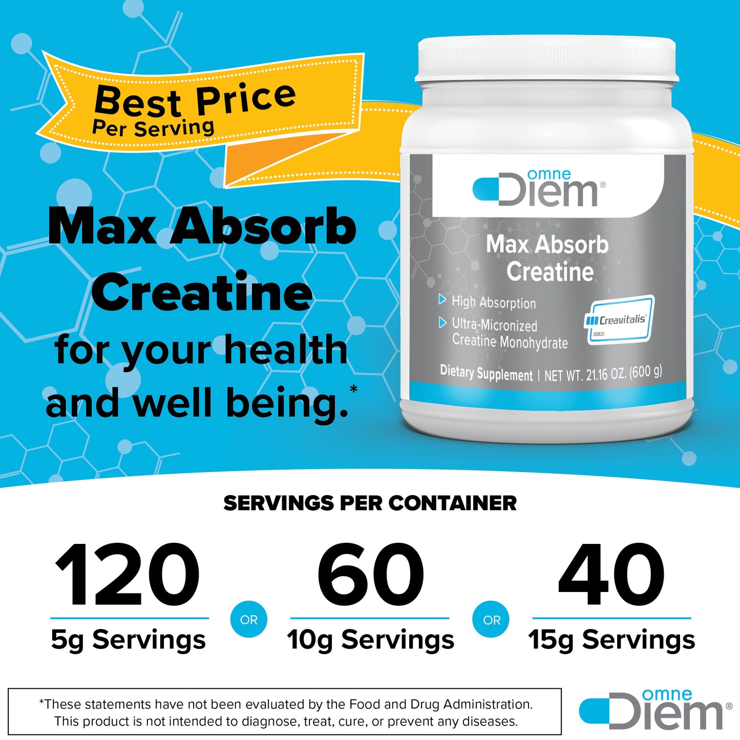 Omne Diem Micronized Max Absorb Creatine 21.16oz - 600G with Micronized Creavitalis - 120 Servings